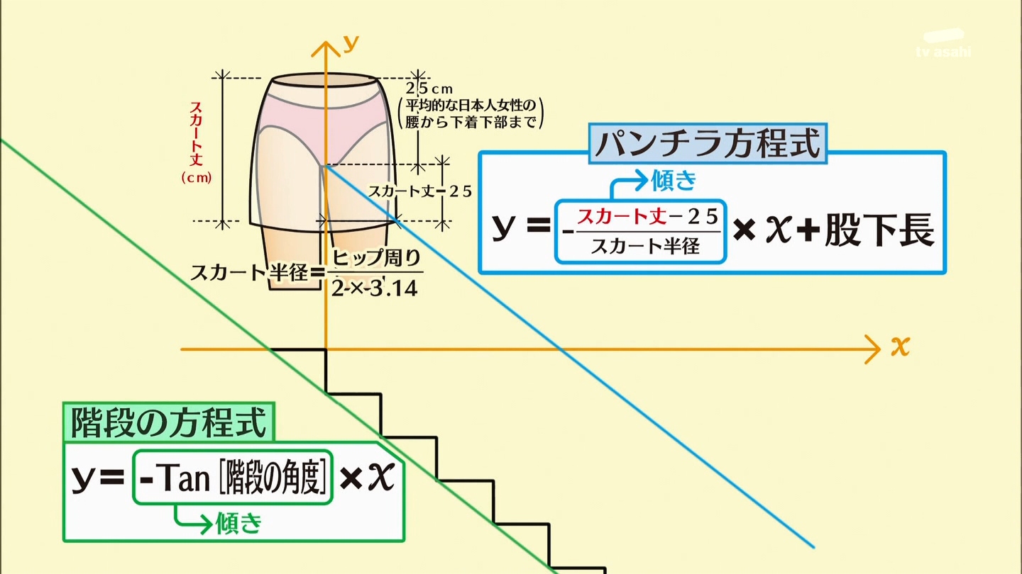 【パンチラ方程式】35cm丈のミニスカートはパンチラしないと証明009